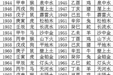 字音五行查詢|汉字五行查询